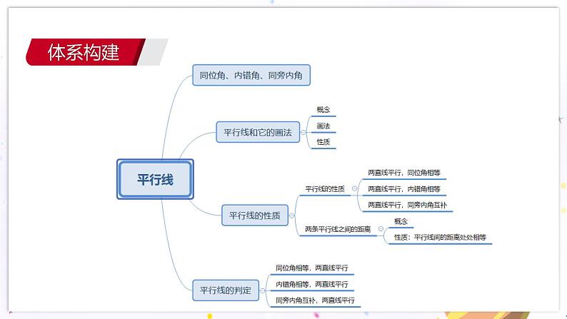 青岛版数学七年级下册 期末复习 专题二   平行线 PPT课件03