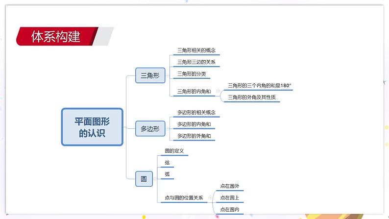 青岛版数学七年级下册 期末复习 专题六　平面图形的认识 PPT课件03