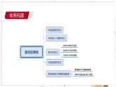 青岛版数学七年级下册 期末复习 专题四   整式的乘除 PPT课件