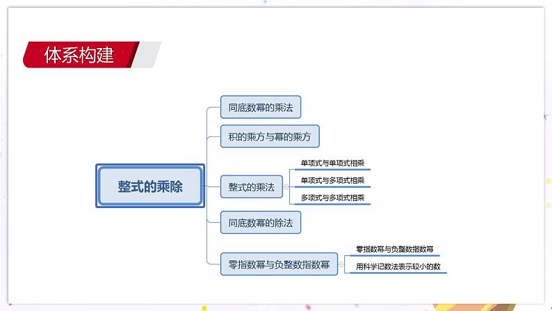 青岛版数学七年级下册 期末复习 专题四   整式的乘除 PPT课件03