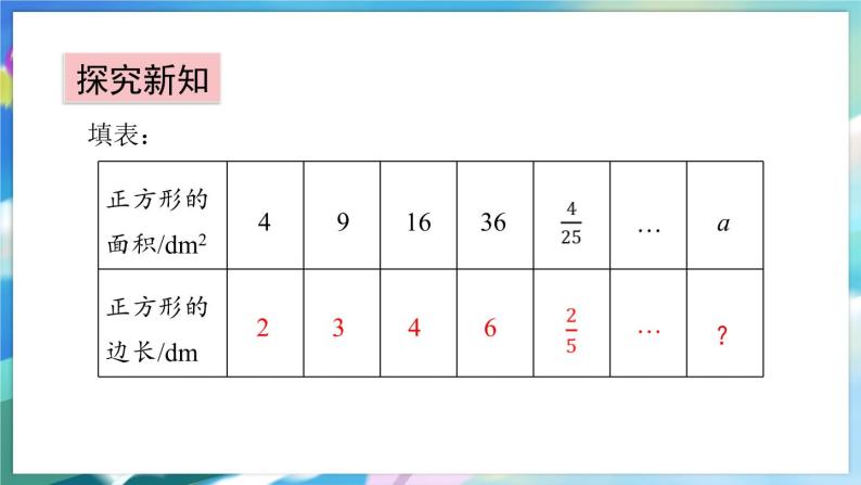 青岛版数学八年级下册 7.1 算术平方根 PPT课件04
