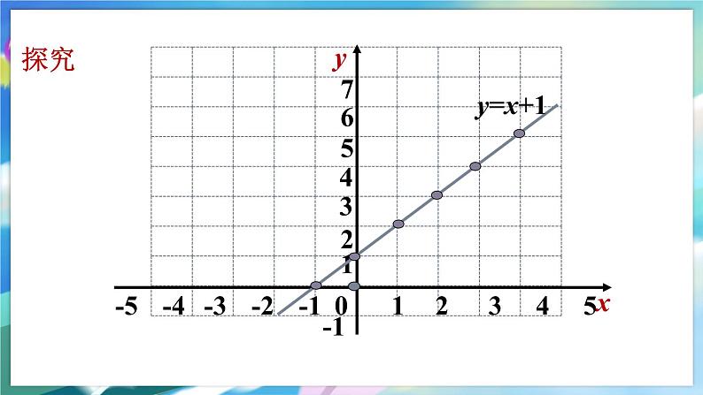 青岛版数学八年级下册 10.4 一次函数与二元一次方程 PPT课件04