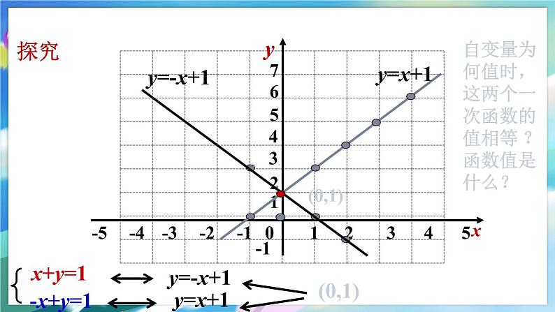 青岛版数学八年级下册 10.4 一次函数与二元一次方程 PPT课件07