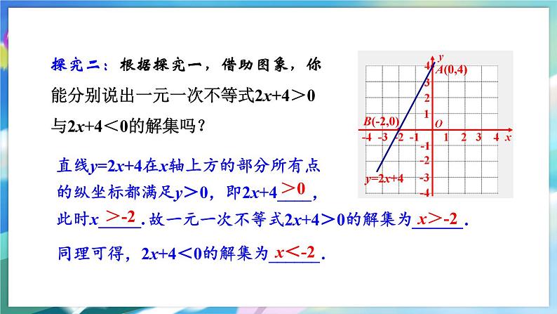 青岛版数学八年级下册 10.5  一次函数与一元一次不等式 PPT课件第5页