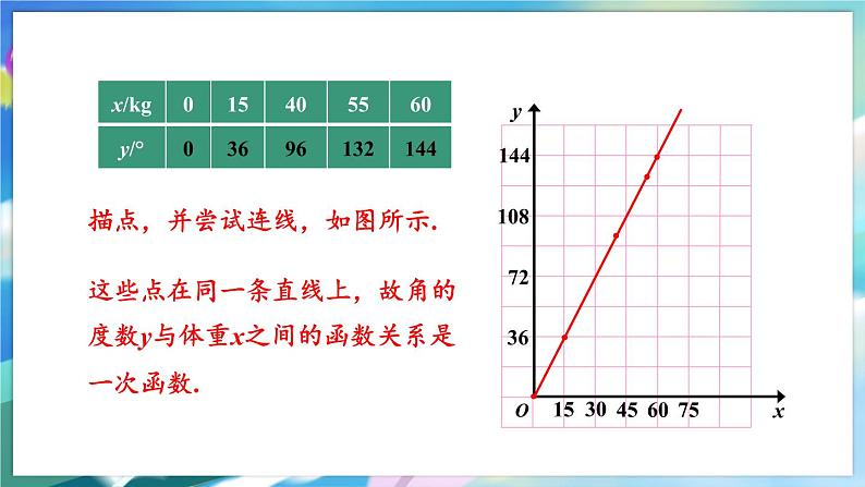 青岛版数学八年级下册 10.6  一次函数的应用 PPT课件05