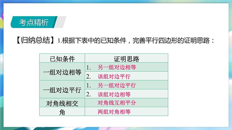 青岛版数学八年级下册 期末复习 专题一   平行四边形 PPT课件06