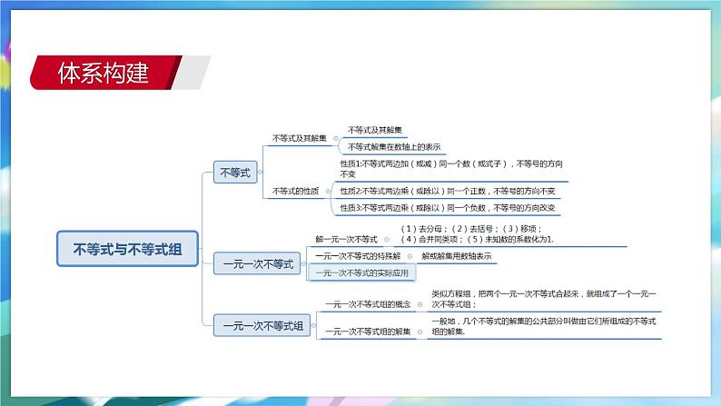 青岛版数学八年级下册 期末复习 专题三  一元一次不等式 PPT课件03