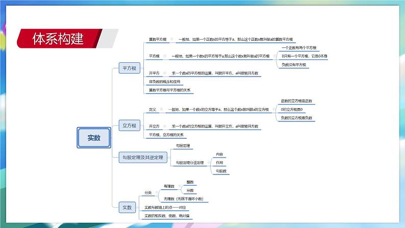 青岛版数学八年级下册 期末复习 专题二 实数 PPT课件03