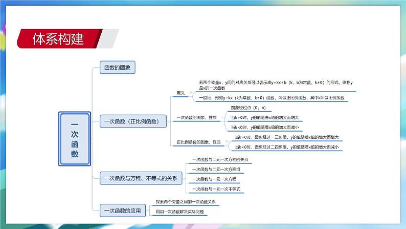 青岛版数学八年级下册 期末复习 专题五  一次函数 PPT课件03