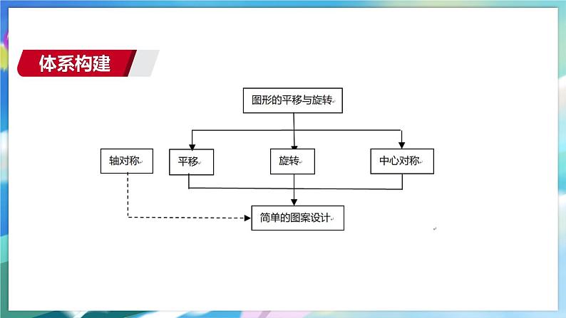 青岛版数学八年级下册 期末复习 专题六  图形的平移与旋转 PPT课件03