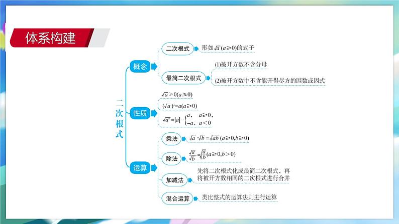 青岛版数学八年级下册 期末复习 专题四  二次根式 PPT课件03