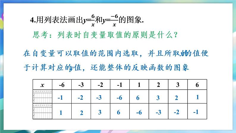 青岛版数学九年级下册 5.2 第2课时 反比例函数的图象和性质 PPT课件05