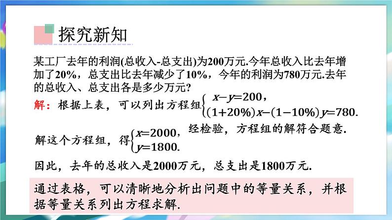 青岛版数学七年级下册 10.4.2 第2课时 百分率和调配问题 PPT课件05