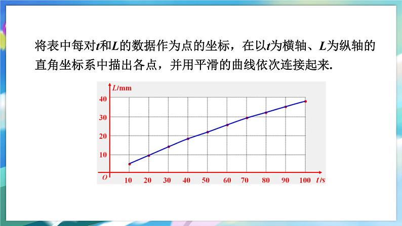 青岛版数学八年级下册 10.1  函数的图象 PPT课件第5页