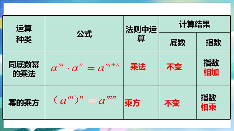 1.2.1 幂的乘方与积的乘方第8页