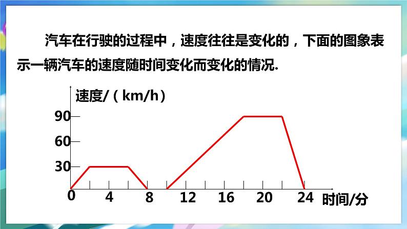 3.3.2 用图象表示的变量间关系第5页