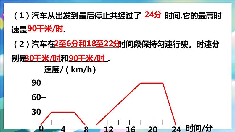 3.3.2 用图象表示的变量间关系第6页