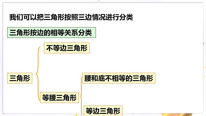 北师大版数学七年级下册 4.1.2 认识三角形 PPT课件+教案07