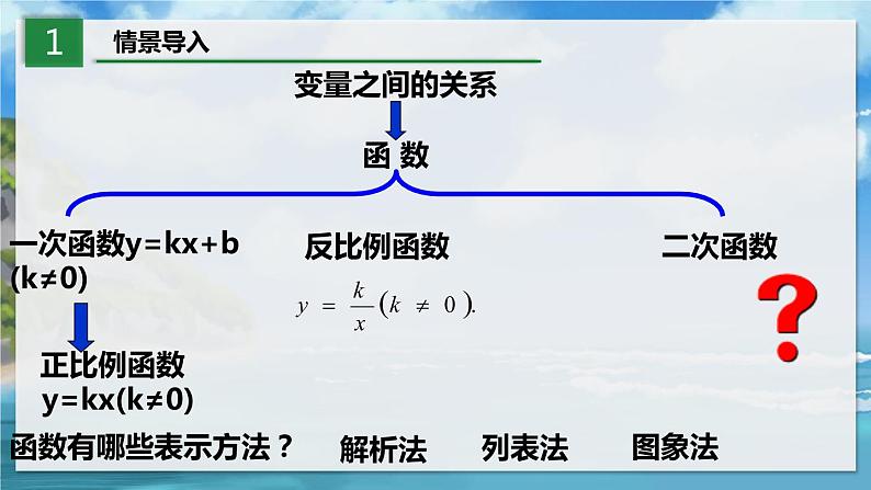 2.1 二次函数第3页