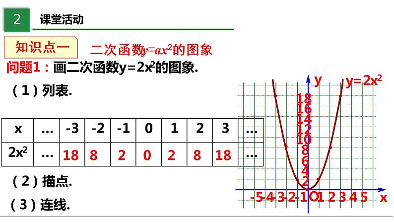 2.2.2 二次函数的图像与性质第4页