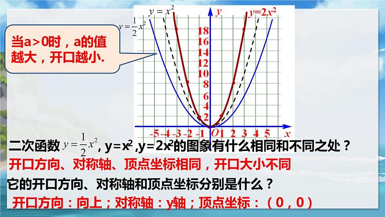 2.2.2 二次函数的图像与性质第6页