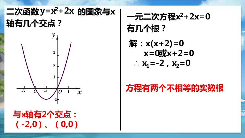 2.5.1 二次函数与一元二次方程第6页