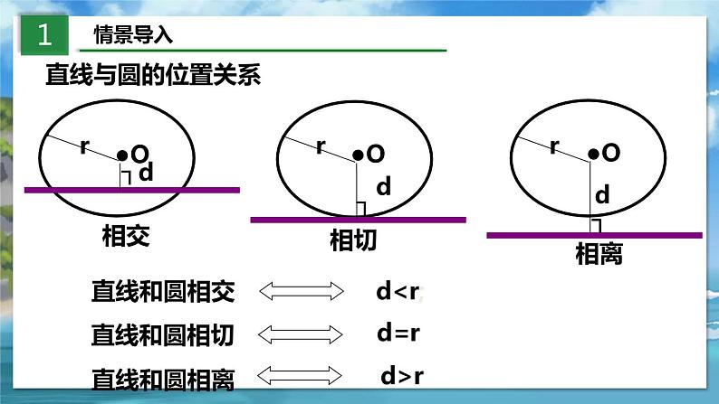 3.6.2 直线和圆的位置关系第3页