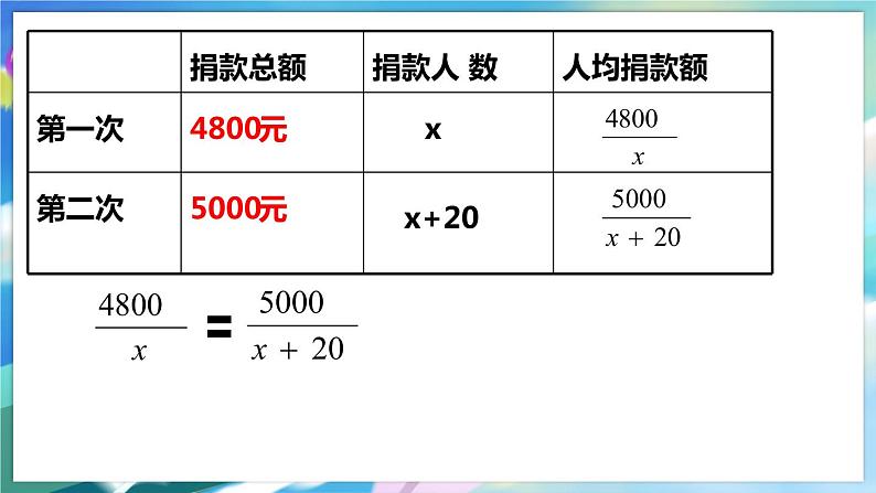 北师大版数学八年级下册 5.4.1 分式方程 PPT课件+教案07