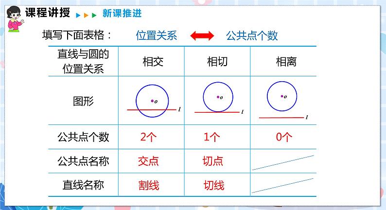 24.4 第1课时 直线与圆的位置关系第7页