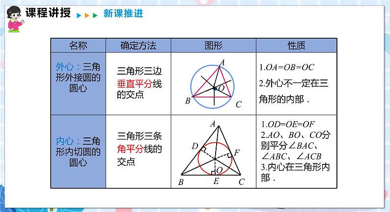 24.5 三角形的内切圆第7页