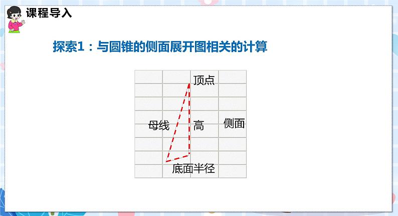 24.7 第2课时 圆柱、圆锥的侧面积和全面积第4页