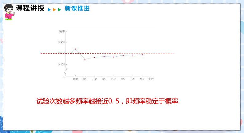 沪科版数学九年级下册 26.3 用频率估计概率 PPT精品课件+详案05