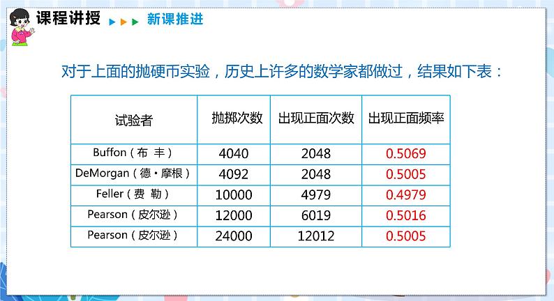 沪科版数学九年级下册 26.3 用频率估计概率 PPT精品课件+详案06