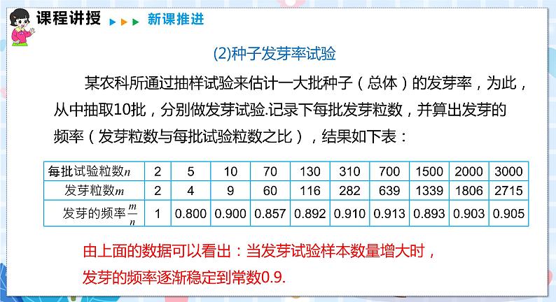 沪科版数学九年级下册 26.3 用频率估计概率 PPT精品课件+详案08