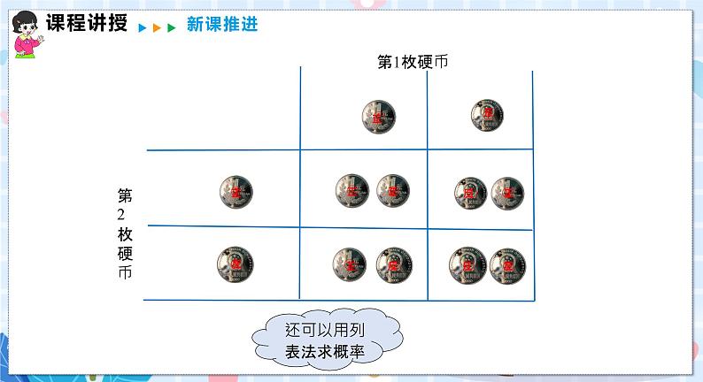 26.2 第3课时  利用列表法求概率第5页