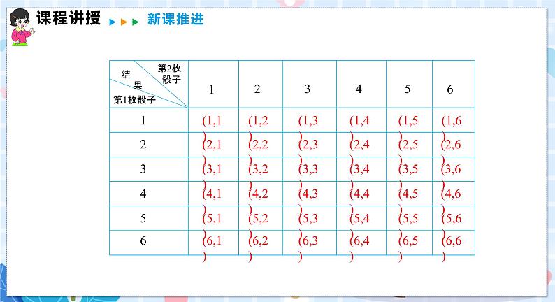 26.2 第3课时  利用列表法求概率第8页