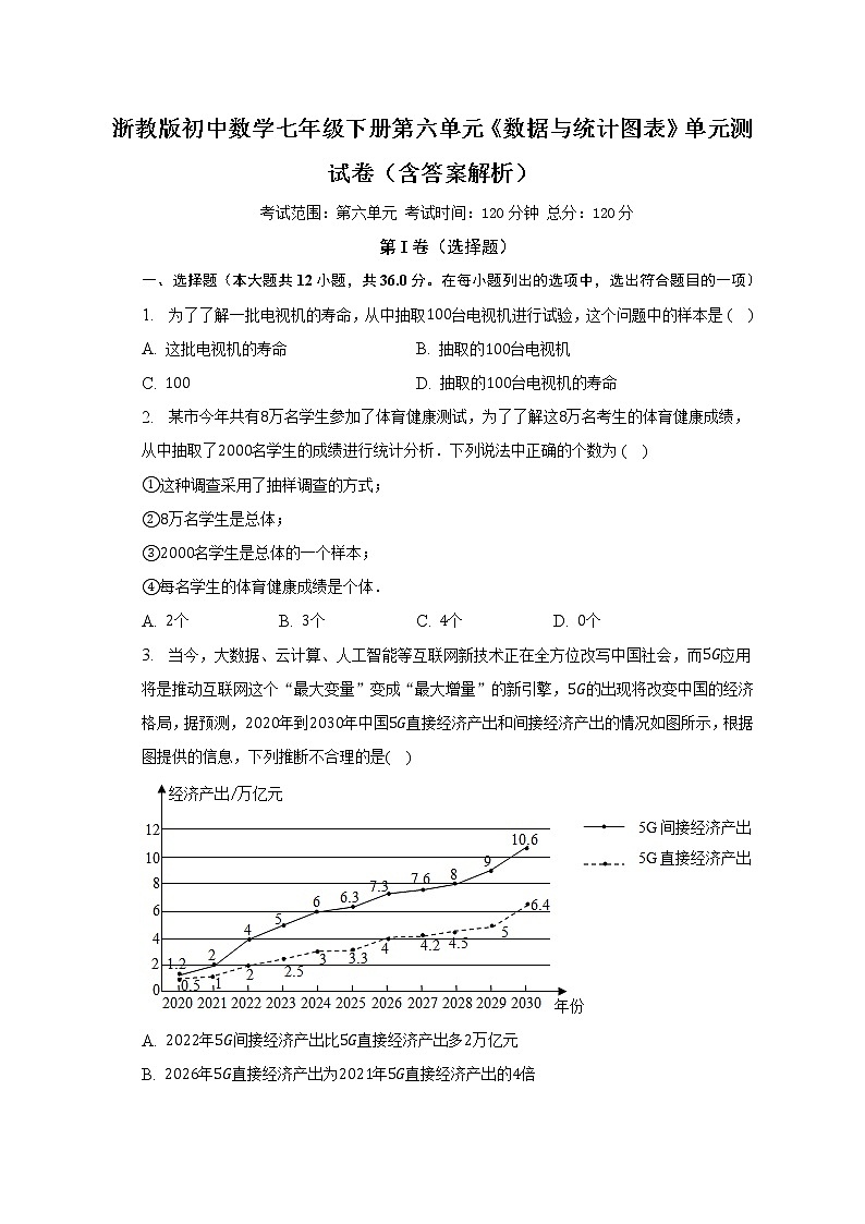 浙教版初中数学七年级下册第六单元《数据与统计图表》单元测试卷（含答案解析）01