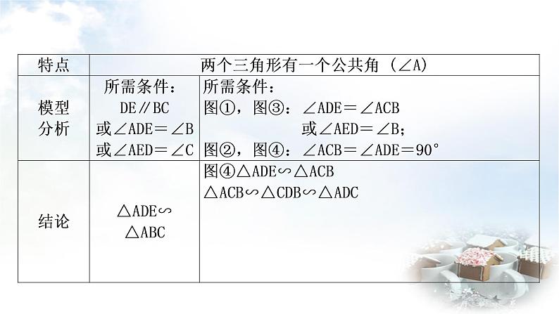 中考数学复习方法技巧突破(五)相似三角形之五大模型教学课件第3页