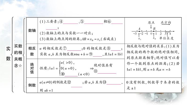 中考数学复习第一章第一节实数教学课件第4页