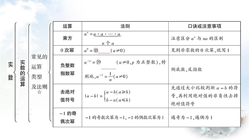 中考数学复习第一章第一节实数教学课件第7页