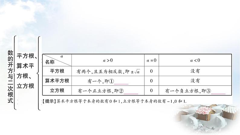 中考数学复习第一章第二节数的开方与二次根式教学课件第3页