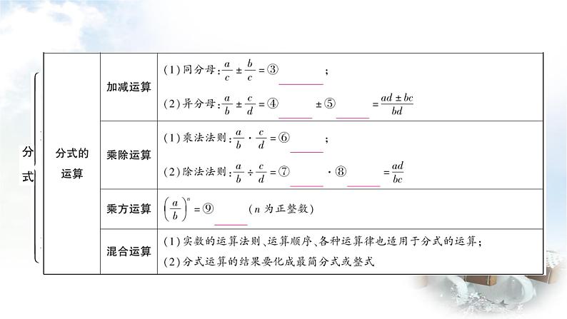 中考数学复习第一章第四节分式教学课件第4页