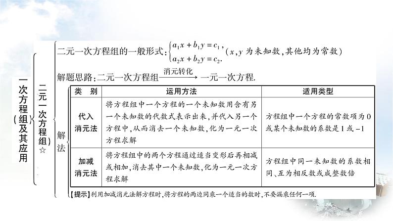 中考数学复习第二章第一节一次方程(组)及其应用教学课件第4页