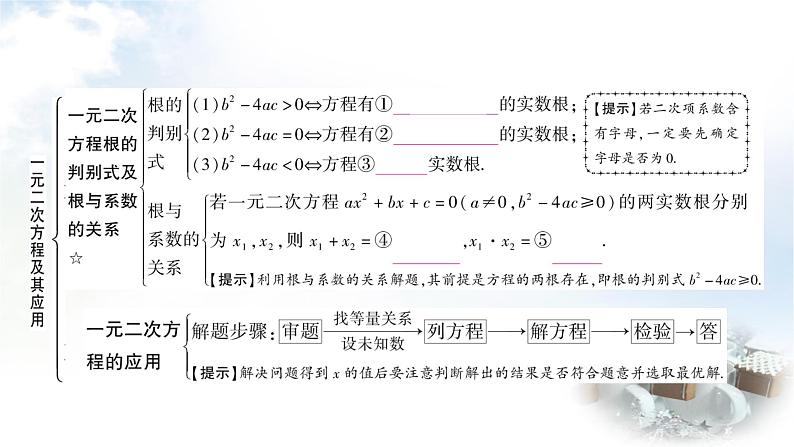 中考数学复习第二章第二节一元二次方程及其应用教学课件第5页