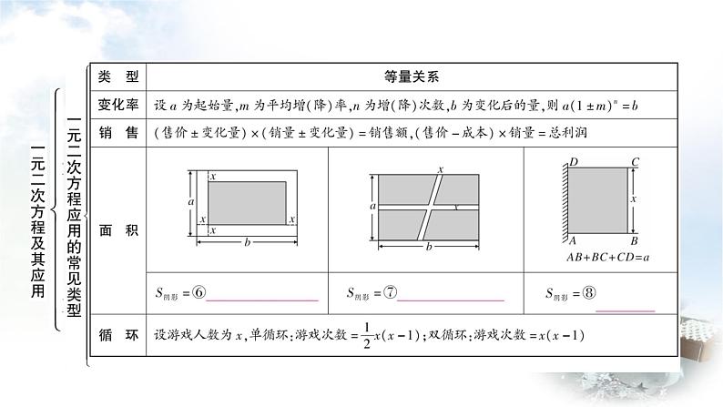 中考数学复习第二章第二节一元二次方程及其应用教学课件第6页