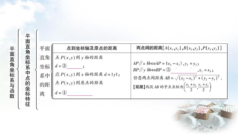 中考数学复习第三章第一节平面直角坐标系与函数教学课件04