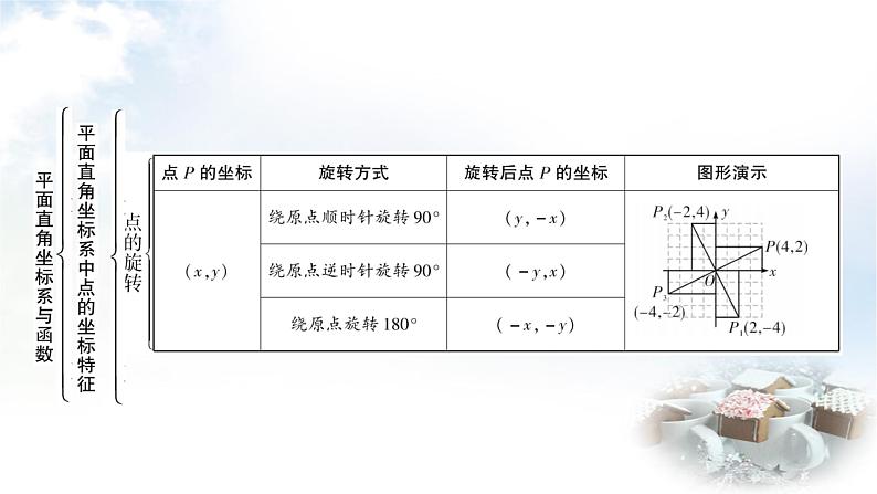 中考数学复习第三章第一节平面直角坐标系与函数教学课件07