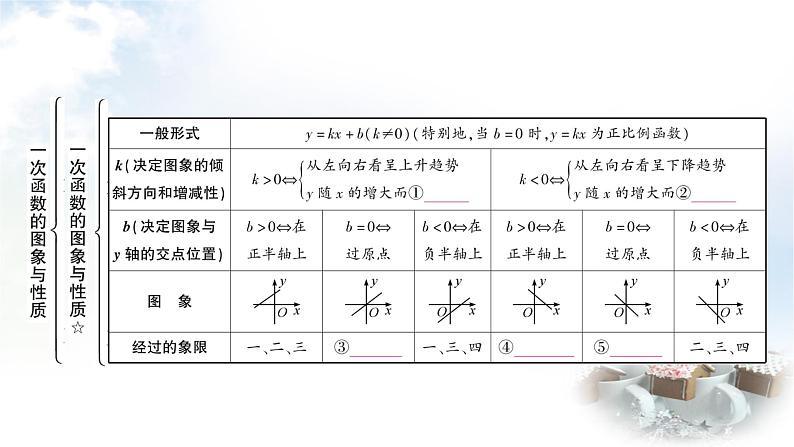 中考数学复习第三章第二节一次函数的图象与性质教学课件第3页