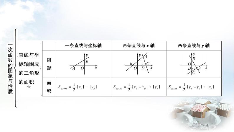 中考数学复习第三章第二节一次函数的图象与性质教学课件第7页