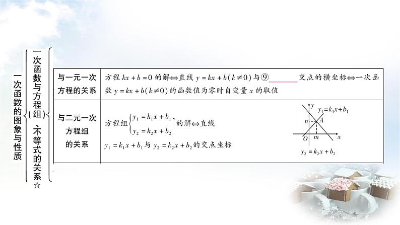 中考数学复习第三章第二节一次函数的图象与性质教学课件第8页